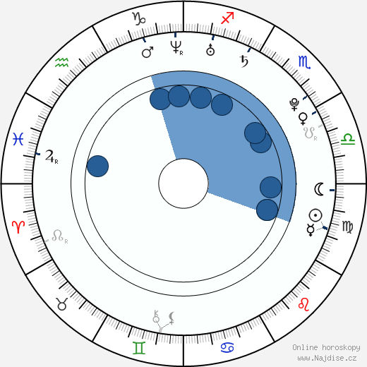 Andrew Ducote wikipedie, horoscope, astrology, instagram