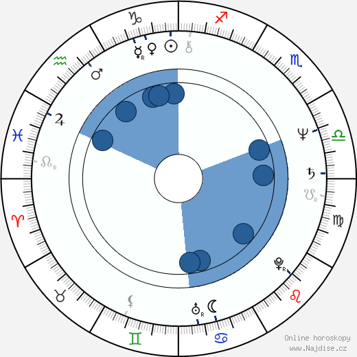 Andrew Duff wikipedie, horoscope, astrology, instagram