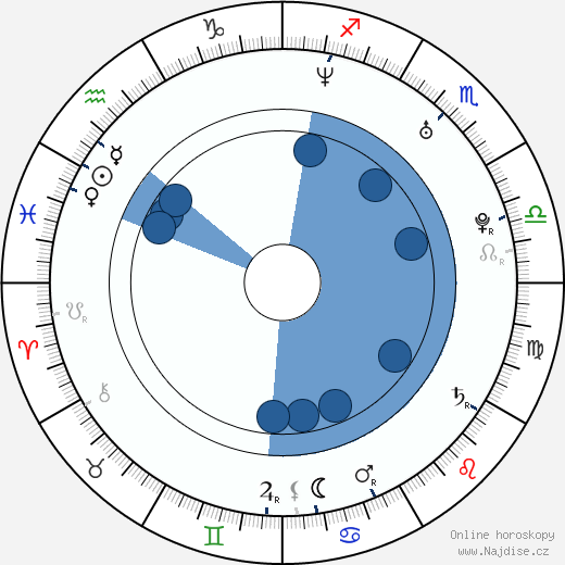 Andrew Dwyer wikipedie, horoscope, astrology, instagram