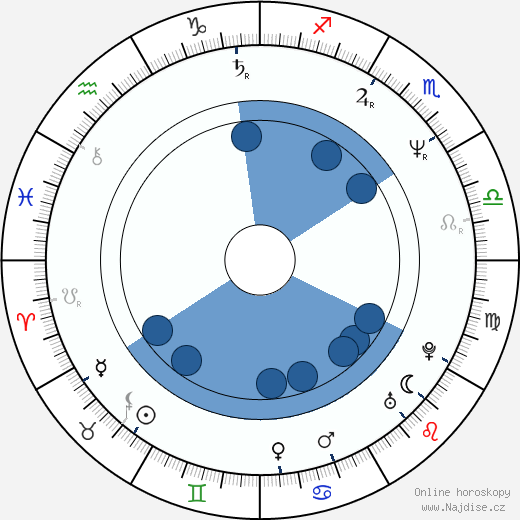 Andrew Eldritch wikipedie, horoscope, astrology, instagram