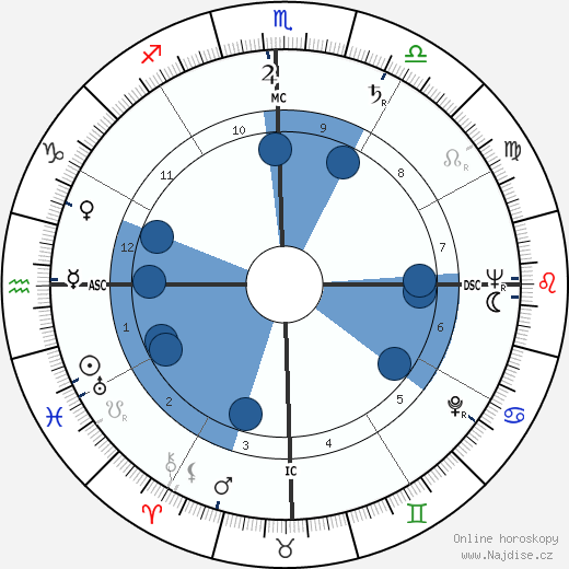 Andrew Faulds wikipedie, horoscope, astrology, instagram