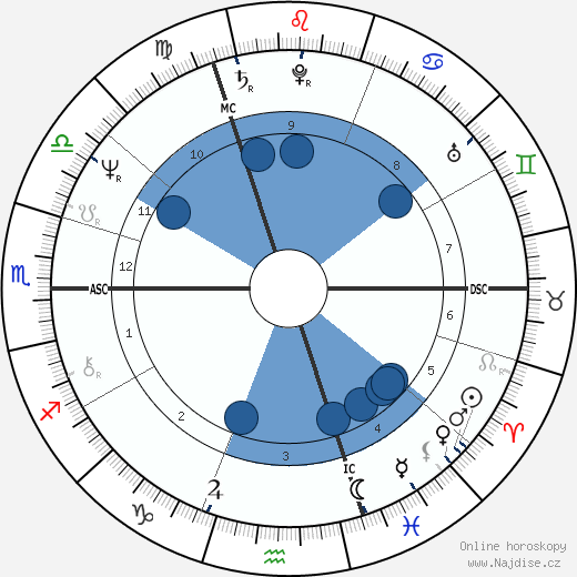 Andrew Fitzherbert wikipedie, horoscope, astrology, instagram