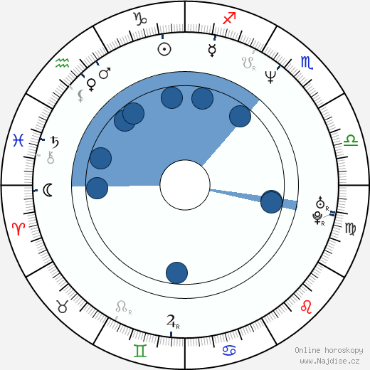 Andrew Fleming wikipedie, horoscope, astrology, instagram