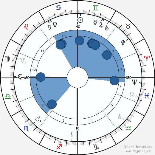 Andrew Forsyth wikipedie, horoscope, astrology, instagram