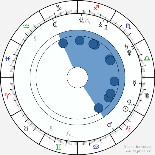 Andrew Garfield wikipedie, horoscope, astrology, instagram