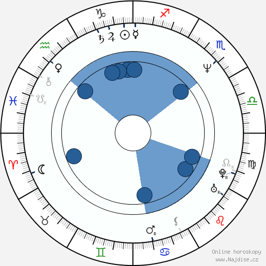 Andrew Graham-Dixon wikipedie, horoscope, astrology, instagram