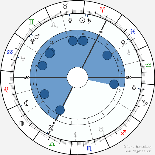 Andrew Graham Gilchrist wikipedie, horoscope, astrology, instagram