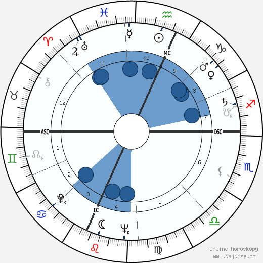 Andrew Greeley wikipedie, horoscope, astrology, instagram