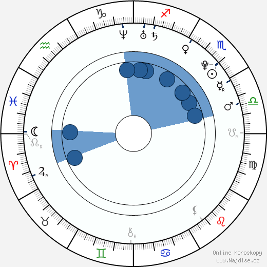 Andrew Hazzard wikipedie, horoscope, astrology, instagram