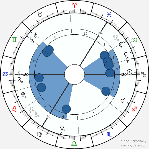 Andrew Hunter wikipedie, horoscope, astrology, instagram