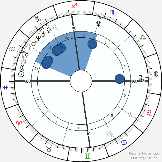 Andrew IV Murcia wikipedie, horoscope, astrology, instagram