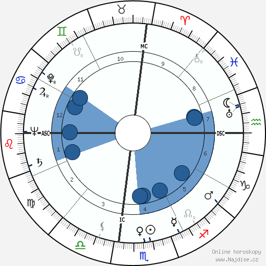 Andrew J. Evans wikipedie, horoscope, astrology, instagram