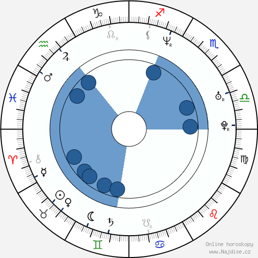 Andrew J. Rausch wikipedie, horoscope, astrology, instagram