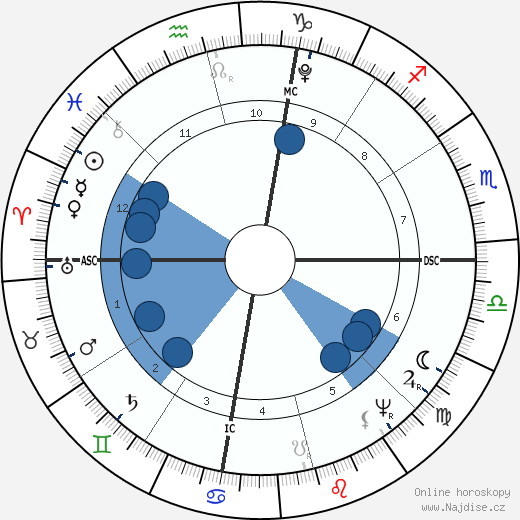 Andrew Jackson wikipedie, horoscope, astrology, instagram