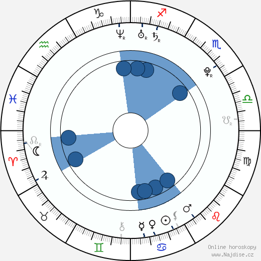 Andrew James Allen wikipedie, horoscope, astrology, instagram