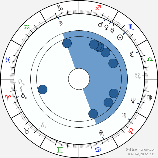 Andrew Johnson Jr. wikipedie, horoscope, astrology, instagram
