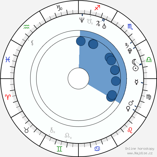 Andrew Jones wikipedie, horoscope, astrology, instagram