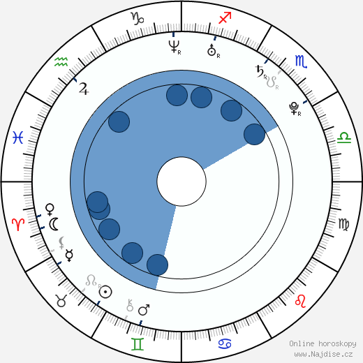 Andrew Keenan-Bolger wikipedie, horoscope, astrology, instagram