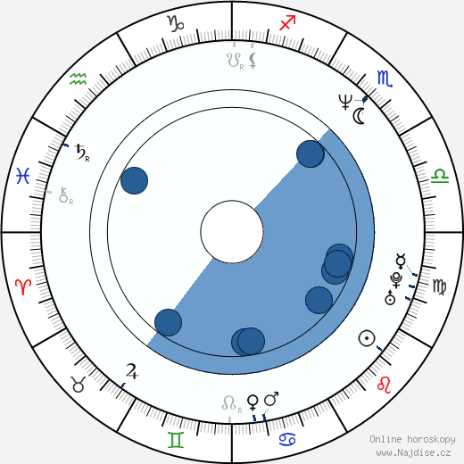 Andrew Kevin Walker wikipedie, horoscope, astrology, instagram