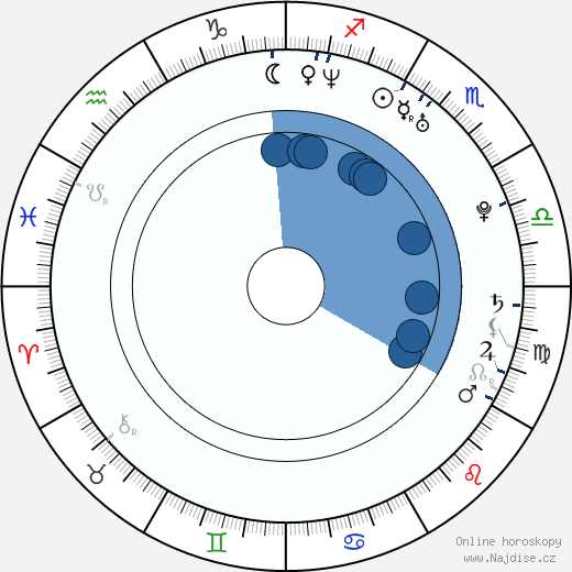 Andrew Knott wikipedie, horoscope, astrology, instagram