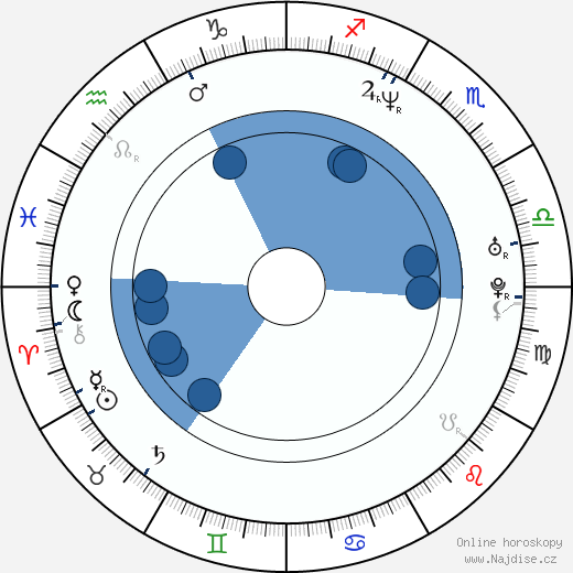 Andrew Kreisberg wikipedie, horoscope, astrology, instagram
