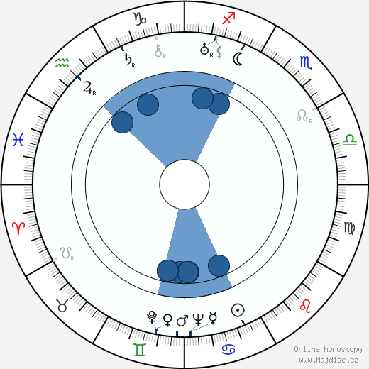 Andrew L. Stone wikipedie, horoscope, astrology, instagram