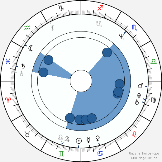 Andrew Lauer wikipedie, horoscope, astrology, instagram