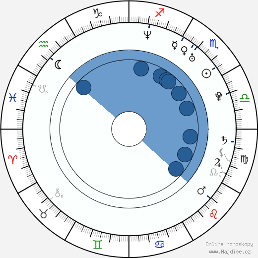 Andrew Lee Potts wikipedie, horoscope, astrology, instagram