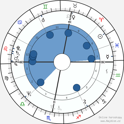 Andrew Lloyd Webber wikipedie, horoscope, astrology, instagram