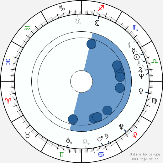 Andrew Logan wikipedie, horoscope, astrology, instagram