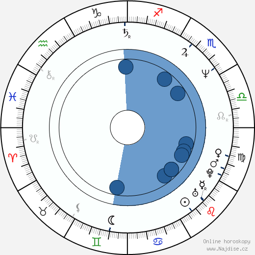 Andrew Marr wikipedie, horoscope, astrology, instagram