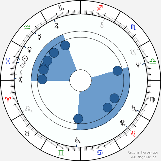 Andrew Masset wikipedie, horoscope, astrology, instagram