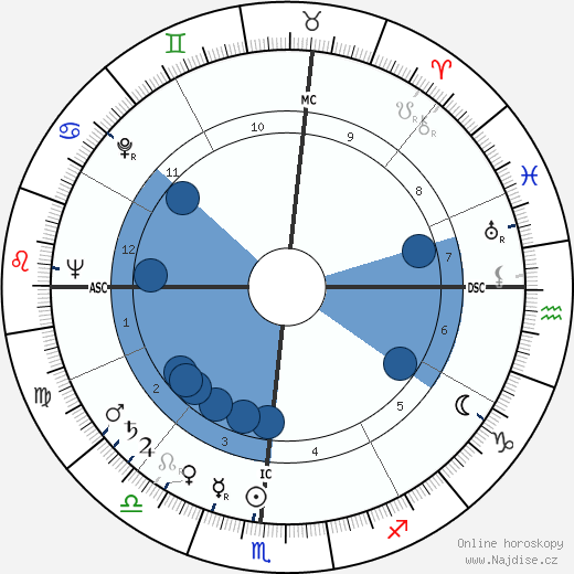 Andrew Mattei Gleason wikipedie, horoscope, astrology, instagram