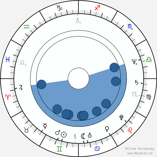 Andrew McFarlane wikipedie, horoscope, astrology, instagram