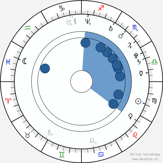Andrew McMahon wikipedie, horoscope, astrology, instagram