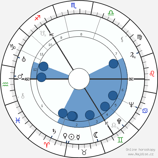 Andrew Meldrum wikipedie, horoscope, astrology, instagram