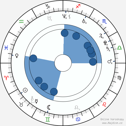 Andrew Merkelbach wikipedie, horoscope, astrology, instagram