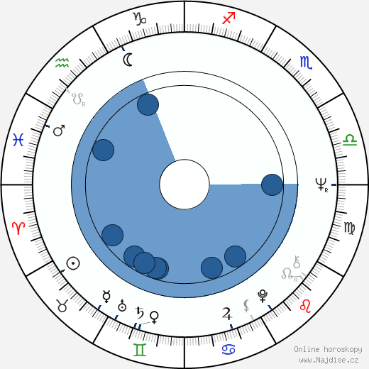 Andrew Meyer wikipedie, horoscope, astrology, instagram