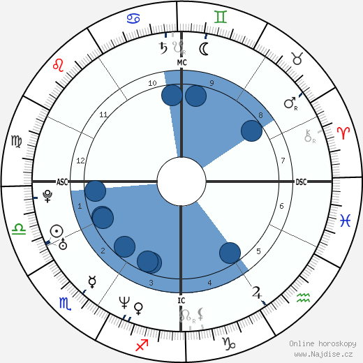 Andrew Mudge wikipedie, horoscope, astrology, instagram