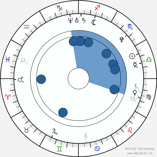 Andrew Napier wikipedie, horoscope, astrology, instagram