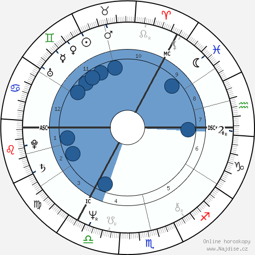 Andrew Neil wikipedie, horoscope, astrology, instagram