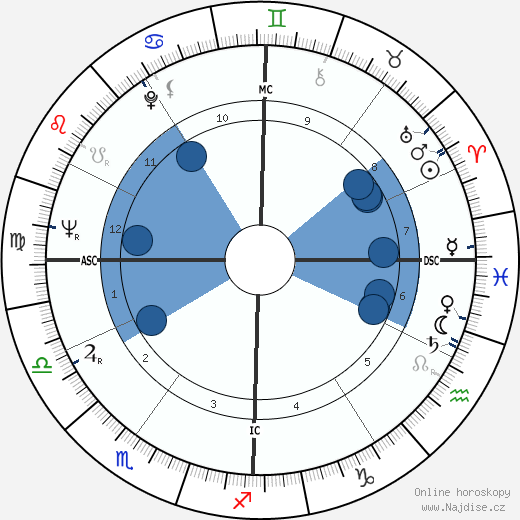 Andrew Pollard Ogg wikipedie, horoscope, astrology, instagram