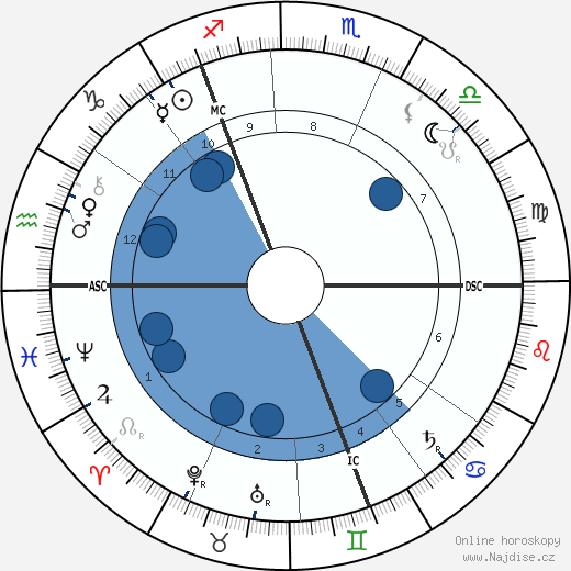 Andrew Pringle-Pattison wikipedie, horoscope, astrology, instagram