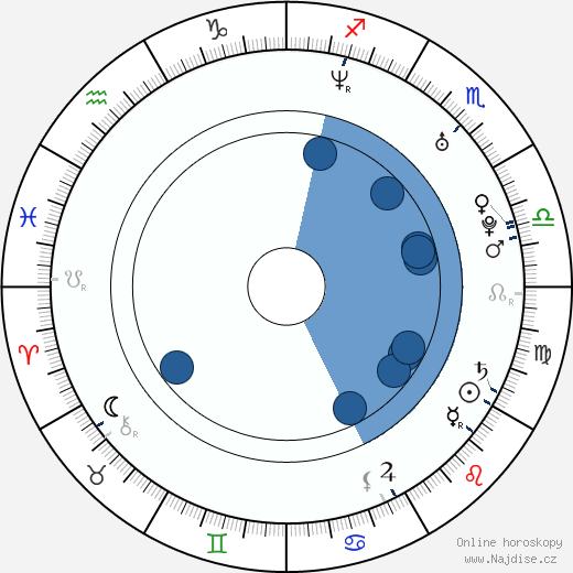 Andrew Rannells wikipedie, horoscope, astrology, instagram
