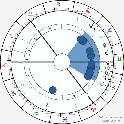 Andrew Renton wikipedie, horoscope, astrology, instagram