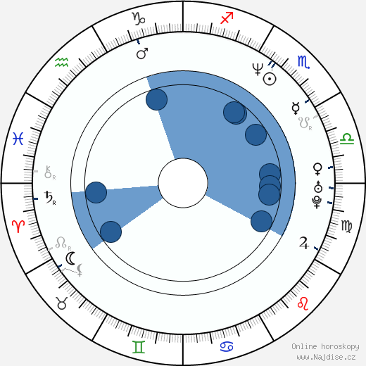 Andrew Scott wikipedie, horoscope, astrology, instagram