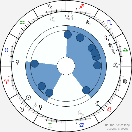 Andrew Seeley wikipedie, horoscope, astrology, instagram