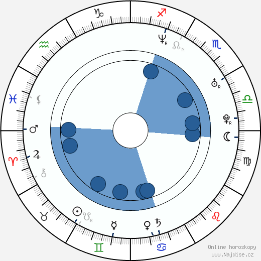Andrew Sega wikipedie, horoscope, astrology, instagram