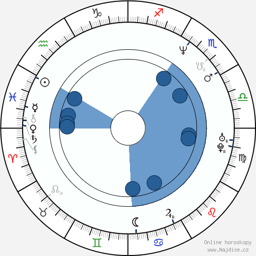 Andrew Shue wikipedie, horoscope, astrology, instagram