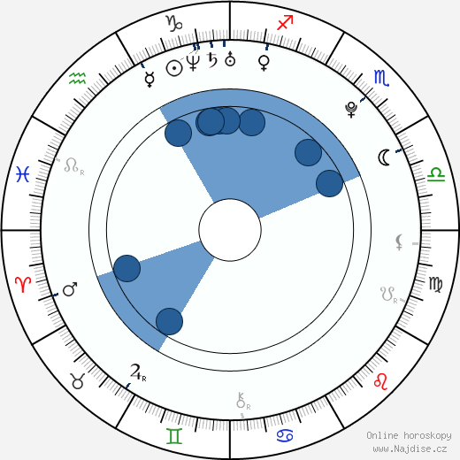 Andrew Simpson wikipedie, horoscope, astrology, instagram